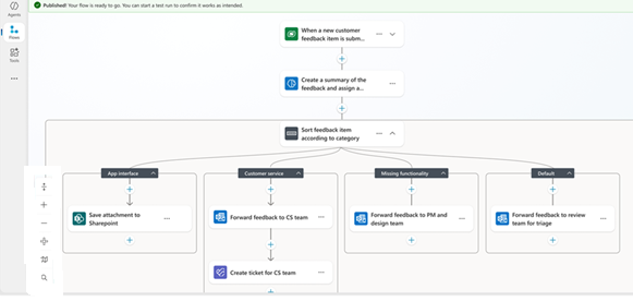 Workflow Automation Flow